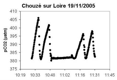 Graphique Chambre flottante Graphique Chambre flottante