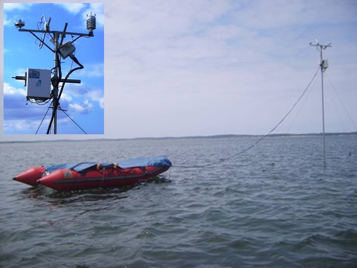 Photo Eddy covariance Photo Eddy covariance