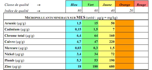 Cadmium particulaire Cadmium particulaire